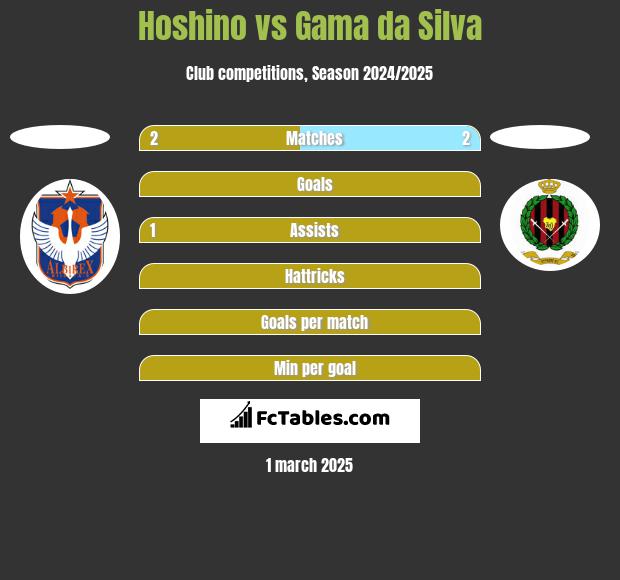 Hoshino vs Gama da Silva h2h player stats