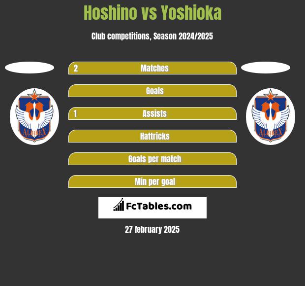 Hoshino vs Yoshioka h2h player stats