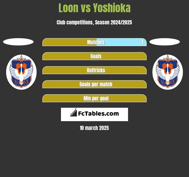 Loon vs Yoshioka h2h player stats