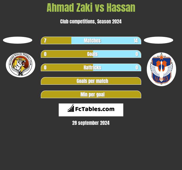 Ahmad Zaki vs Hassan h2h player stats