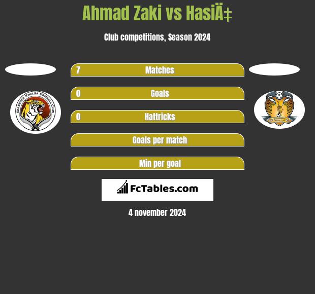 Ahmad Zaki vs HasiÄ‡ h2h player stats