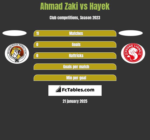 Ahmad Zaki vs Hayek h2h player stats