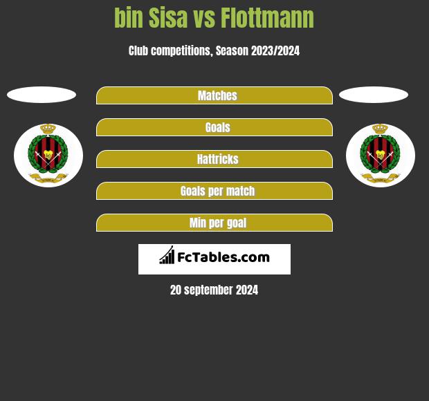 bin Sisa vs Flottmann h2h player stats