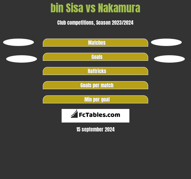 bin Sisa vs Nakamura h2h player stats