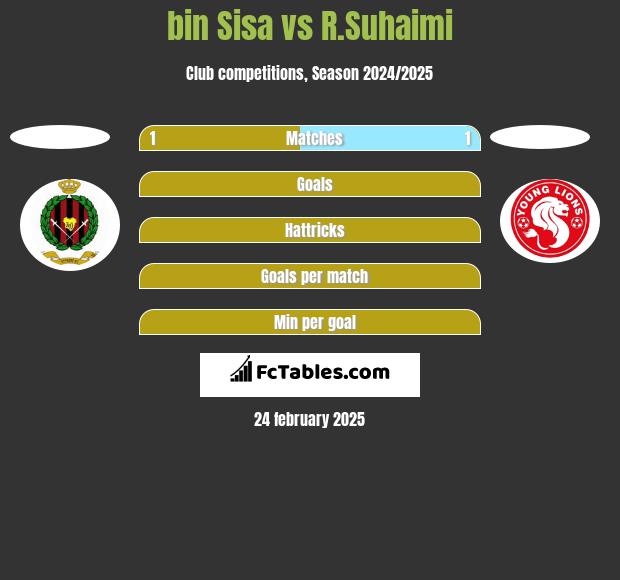 bin Sisa vs R.Suhaimi h2h player stats