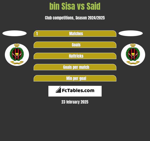 bin Sisa vs Said h2h player stats