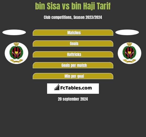 bin Sisa vs bin Haji Tarif h2h player stats