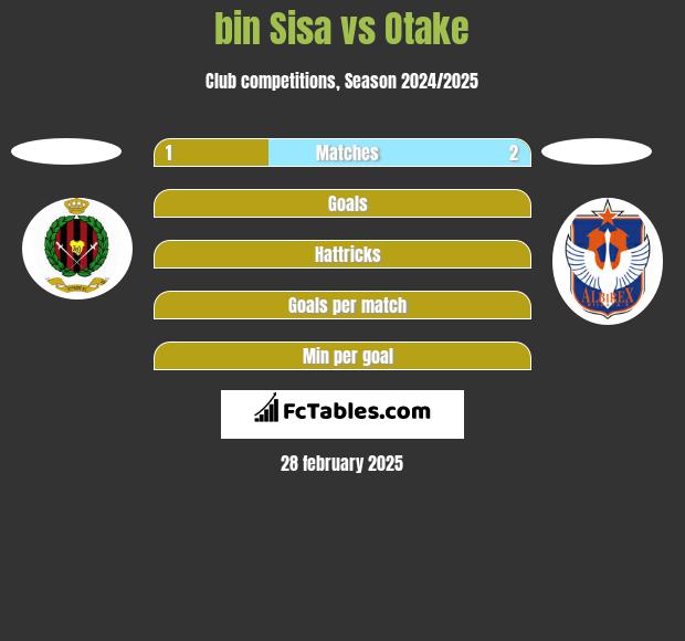 bin Sisa vs Otake h2h player stats