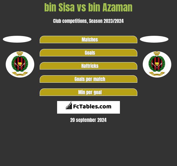 bin Sisa vs bin Azaman h2h player stats