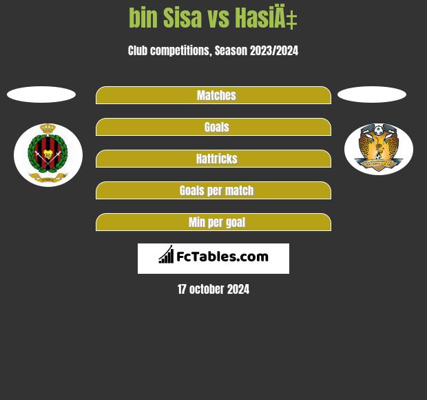 bin Sisa vs HasiÄ‡ h2h player stats