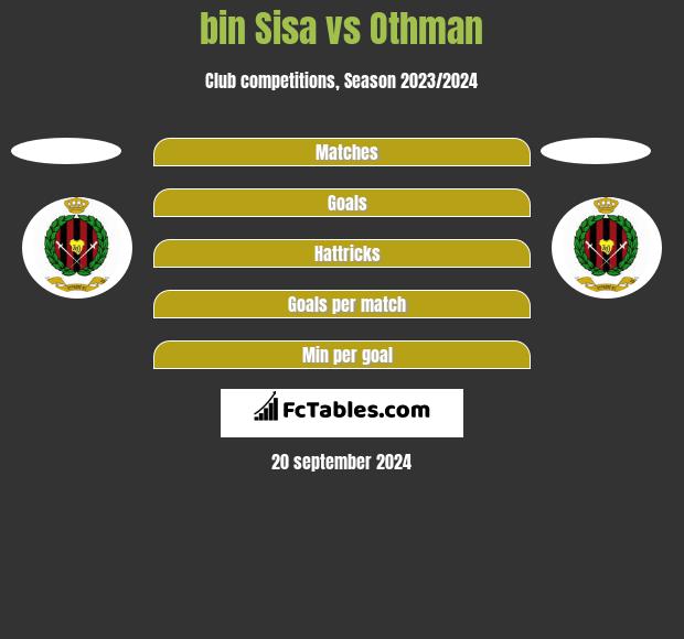 bin Sisa vs Othman h2h player stats