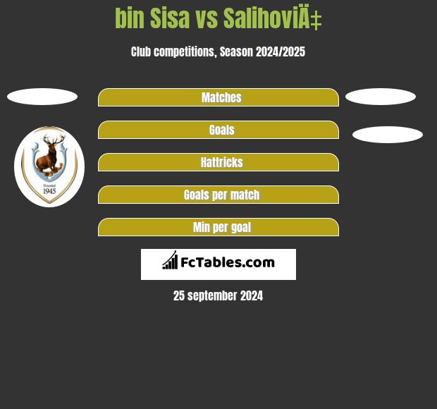 bin Sisa vs SalihoviÄ‡ h2h player stats