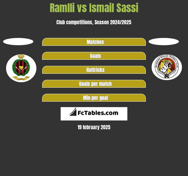 Ramlli vs Ismail Sassi h2h player stats