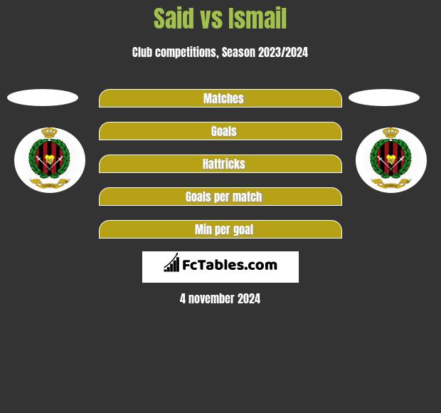 Said vs Ismail h2h player stats