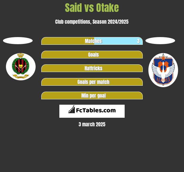 Said vs Otake h2h player stats