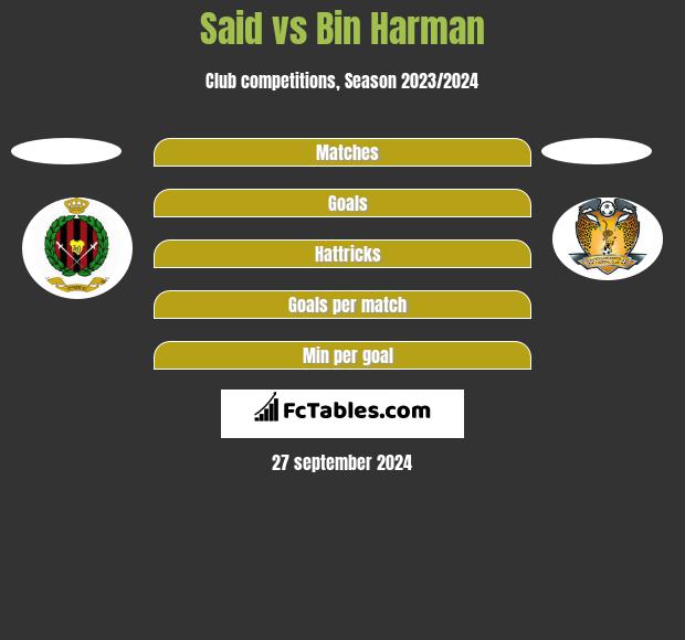 Said vs Bin Harman h2h player stats