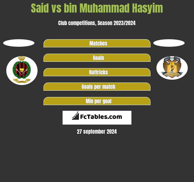 Said vs bin Muhammad Hasyim h2h player stats