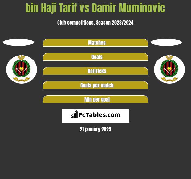 bin Haji Tarif vs Damir Muminovic h2h player stats