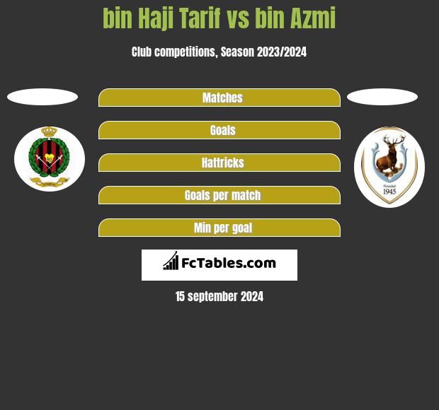 bin Haji Tarif vs bin Azmi h2h player stats