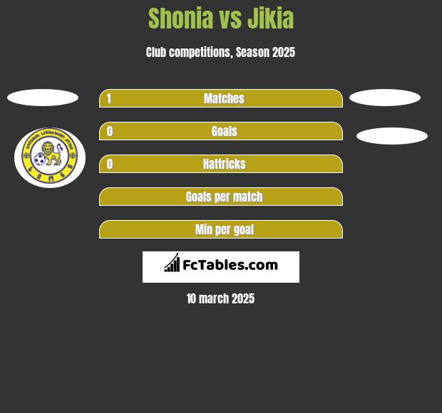 Shonia vs Jikia h2h player stats