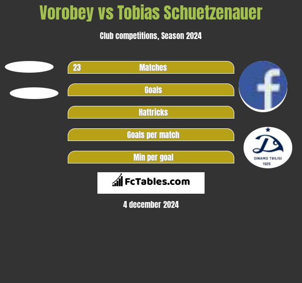 Vorobey vs Tobias Schuetzenauer h2h player stats