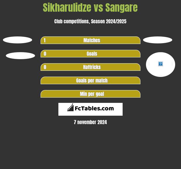 Sikharulidze vs Sangare h2h player stats