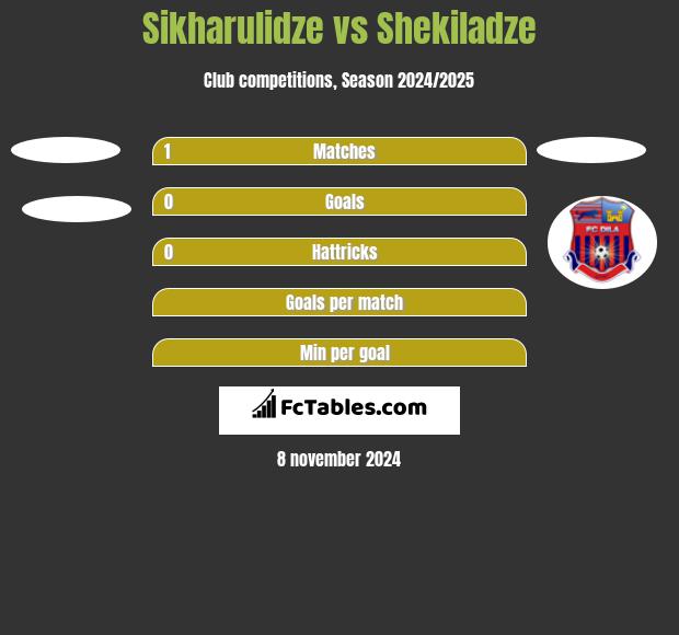 Sikharulidze vs Shekiladze h2h player stats