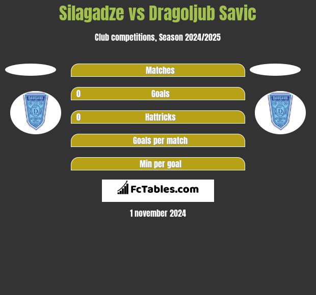 Silagadze vs Dragoljub Savic h2h player stats