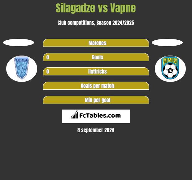 Silagadze vs Vapne h2h player stats