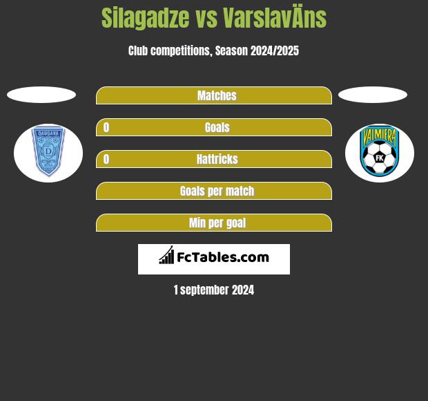 Silagadze vs VarslavÄns h2h player stats