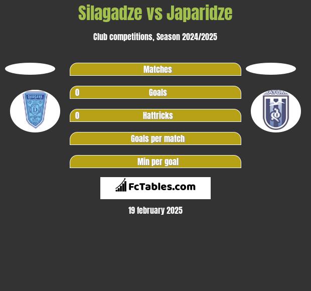 Silagadze vs Japaridze h2h player stats