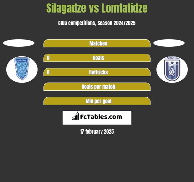 Silagadze vs Lomtatidze h2h player stats