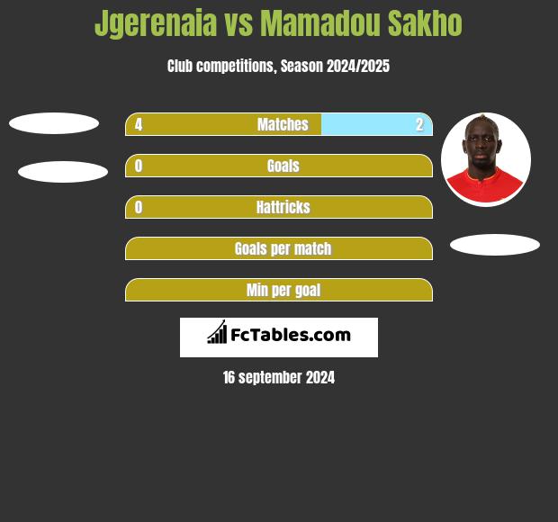 Jgerenaia vs Mamadou Sakho h2h player stats