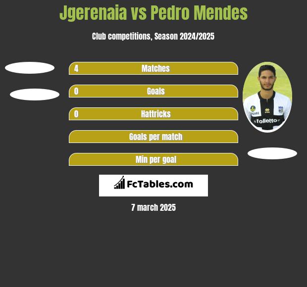 Jgerenaia vs Pedro Mendes h2h player stats