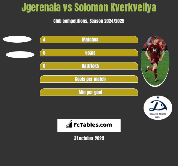 Jgerenaia vs Solomon Kverkveliya h2h player stats