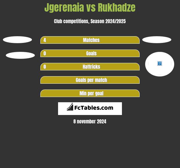 Jgerenaia vs Rukhadze h2h player stats