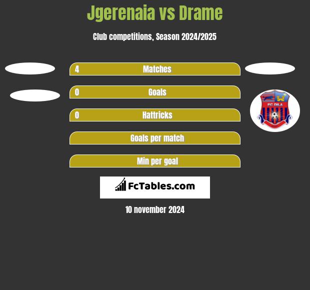 Jgerenaia vs Drame h2h player stats