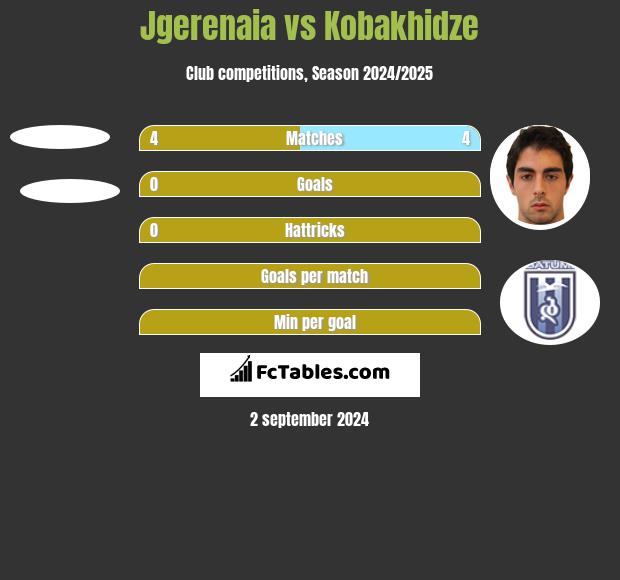 Jgerenaia vs Kobakhidze h2h player stats