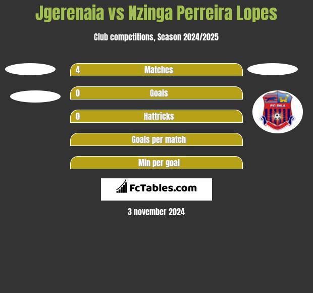 Jgerenaia vs Nzinga Perreira Lopes h2h player stats