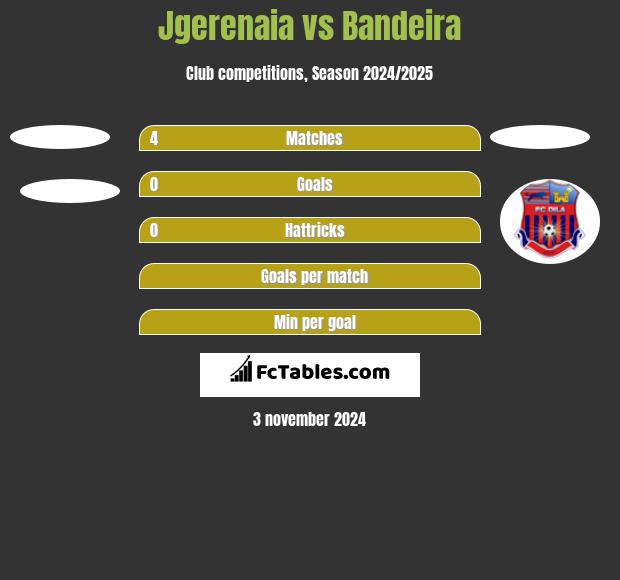 Jgerenaia vs Bandeira h2h player stats