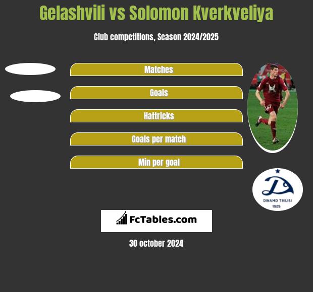 Gelashvili vs Solomon Kwirkwelia h2h player stats