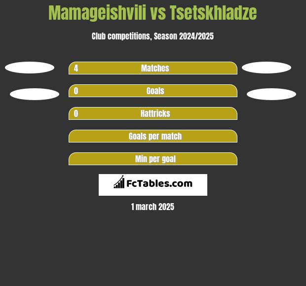 Mamageishvili vs Tsetskhladze h2h player stats