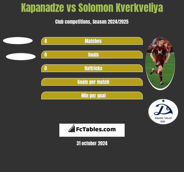 Kapanadze vs Solomon Kwirkwelia h2h player stats