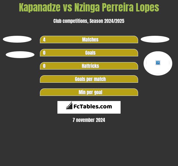 Kapanadze vs Nzinga Perreira Lopes h2h player stats