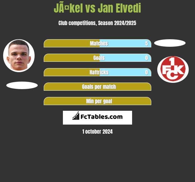 JÃ¤kel vs Jan Elvedi h2h player stats