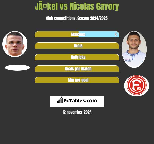 JÃ¤kel vs Nicolas Gavory h2h player stats