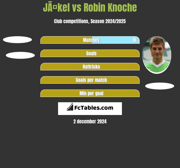 JÃ¤kel vs Robin Knoche h2h player stats