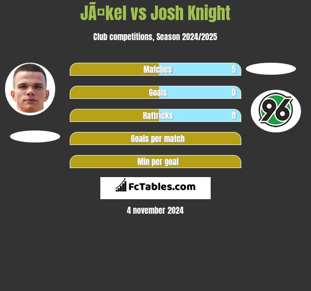 JÃ¤kel vs Josh Knight h2h player stats