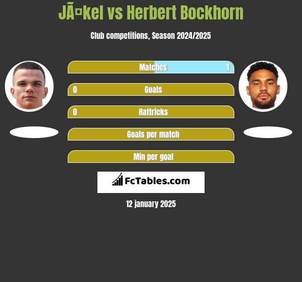 JÃ¤kel vs Herbert Bockhorn h2h player stats