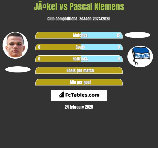 JÃ¤kel vs Pascal Klemens h2h player stats